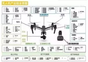 智能产品 ── 制造 聪明 的产品